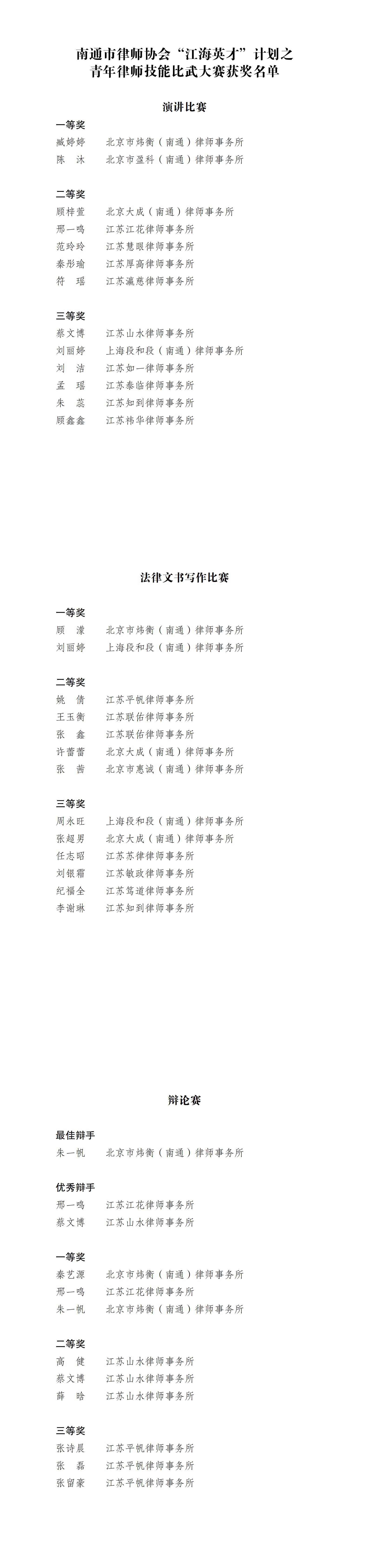 南通市律師協會“江海英才”計劃之青年律師技能比武大賽（第一期）獲獎名單_00(1).jpg